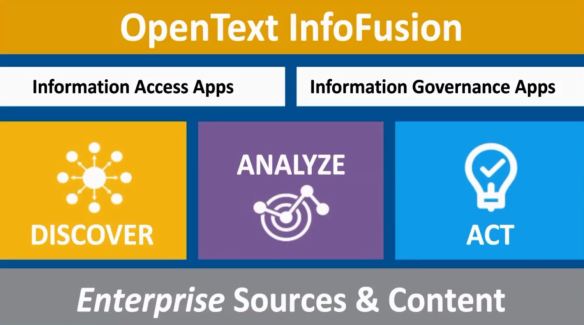 InfoFusion Platform THE ONE.JPG