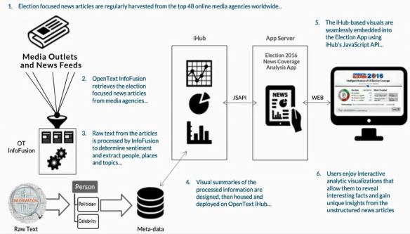 election tracker 16 behind the scenes 1